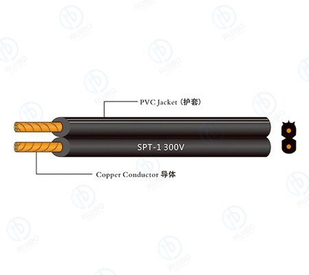 SPT-1 300V—PVC
